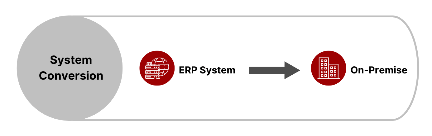 Brownfield Implementation or System Conversion