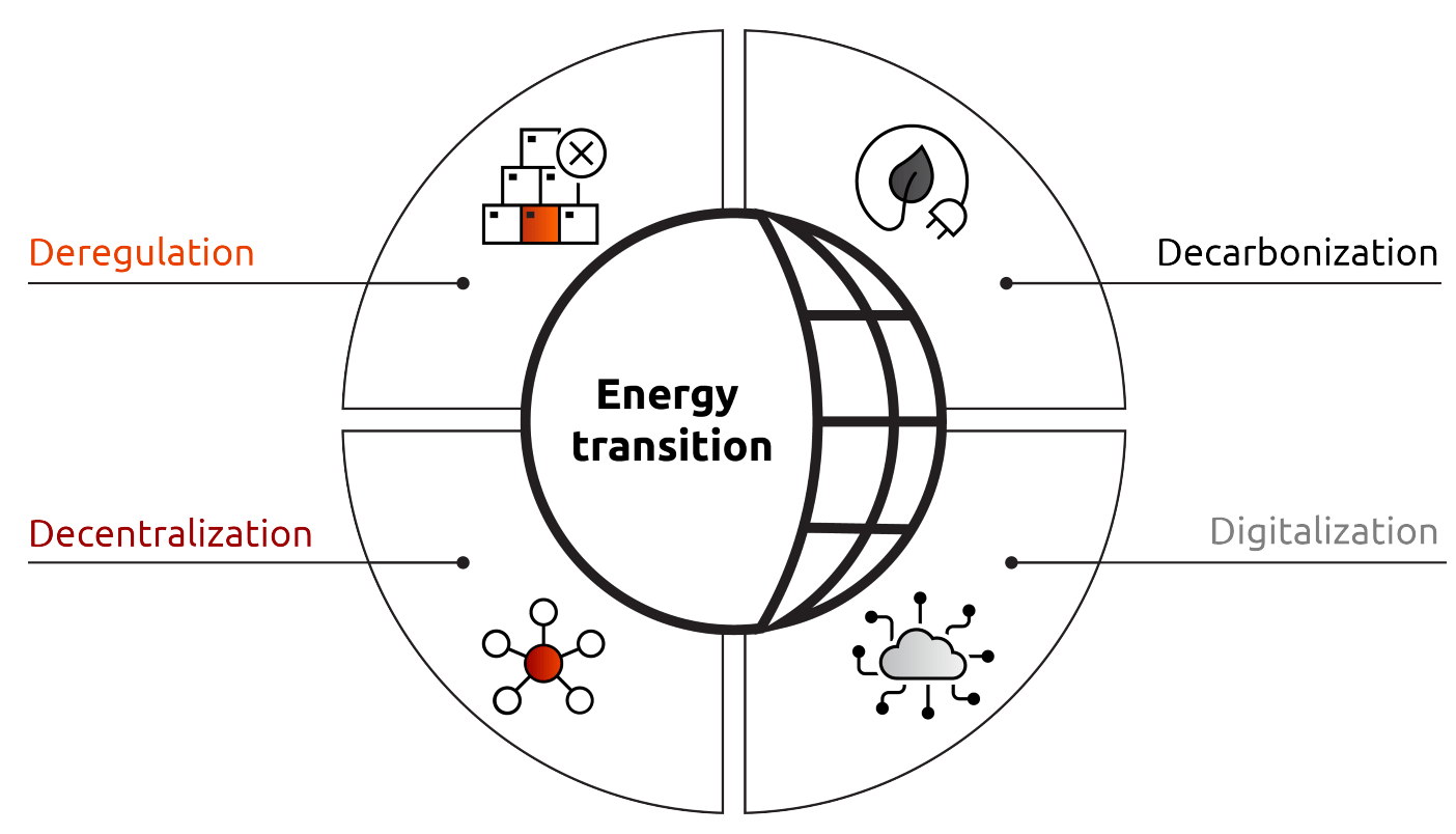 Future of Utilities Industry with RISE