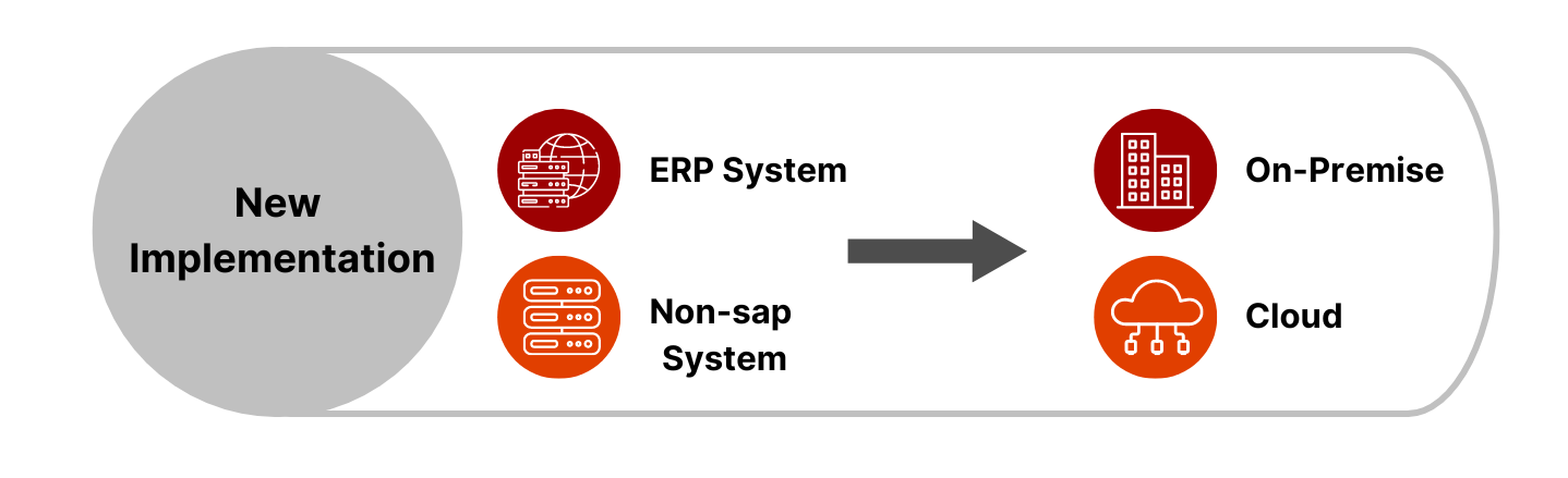 Greenfield Implementation or New Implementation