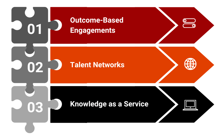 Strategic Priorities for Professional Service Industries