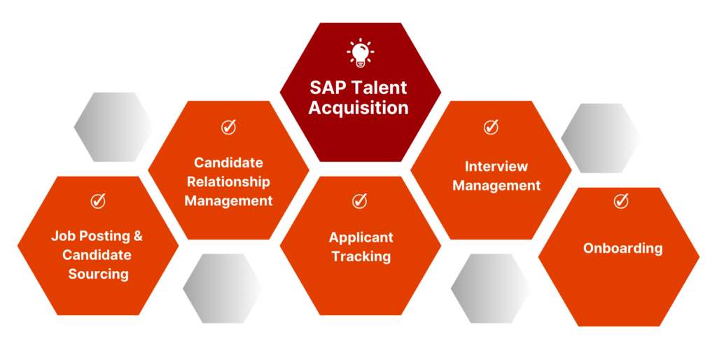 Components of SAP Talent Acquisition 