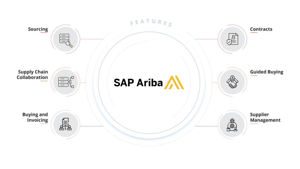 Key Features of SAP Ariba Buying and Invoicing