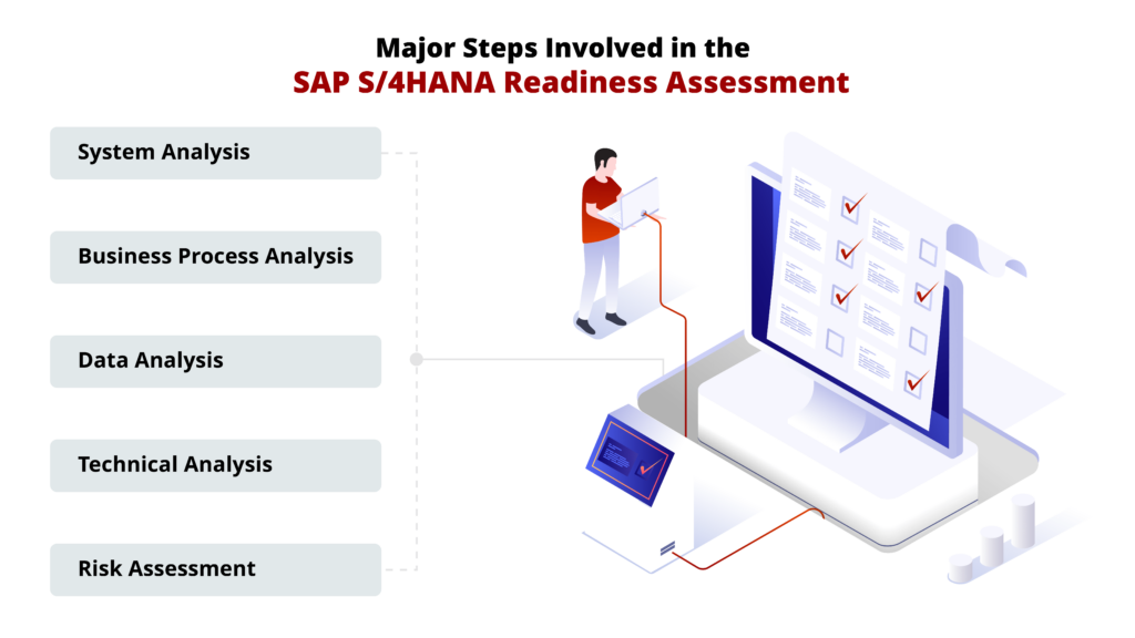 Steps involved in SAP S4HANA Readiness assessment - SAP Go-Live Check