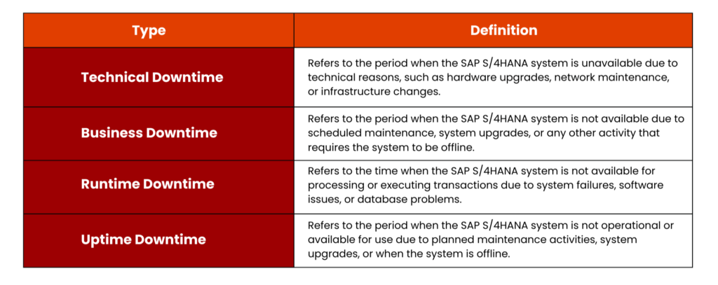  Different Types of Downtime in SAP S/4HANA 