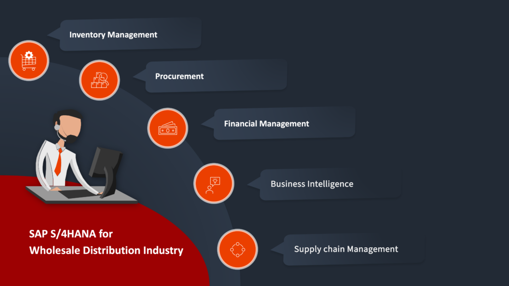 SAP for Wholesale Distribution Industry