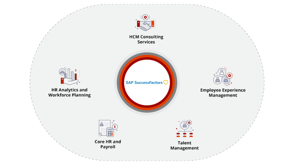 SAP SuccessFactors HR Excellence