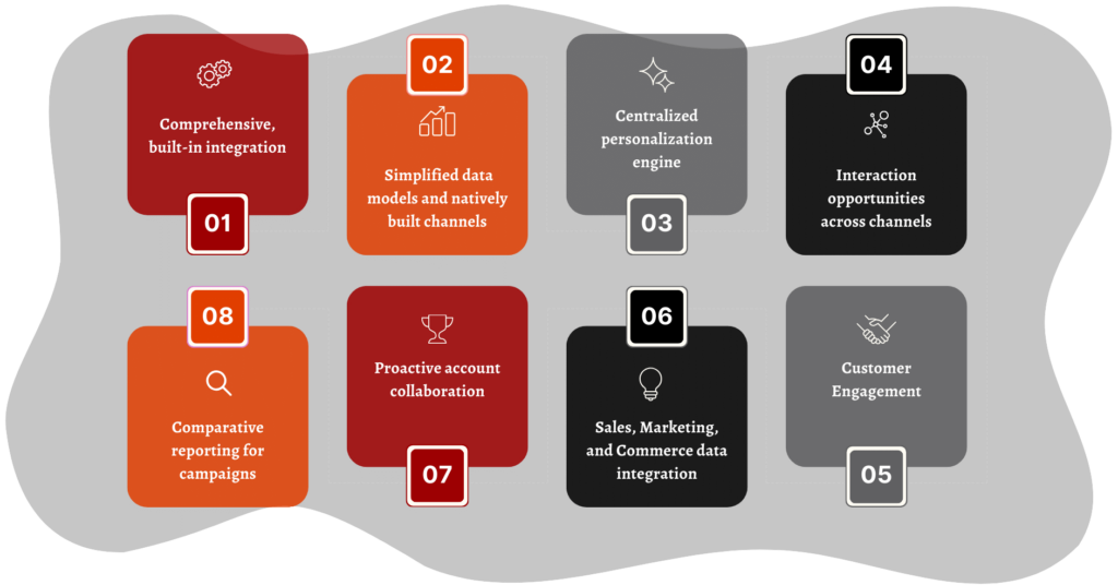 Key features of SAP Emarsys Customer Engagement 