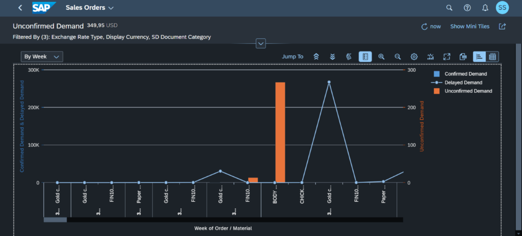 Analyze confirmation of sales order 