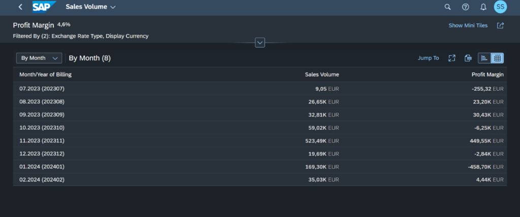 Profit Margin- table view