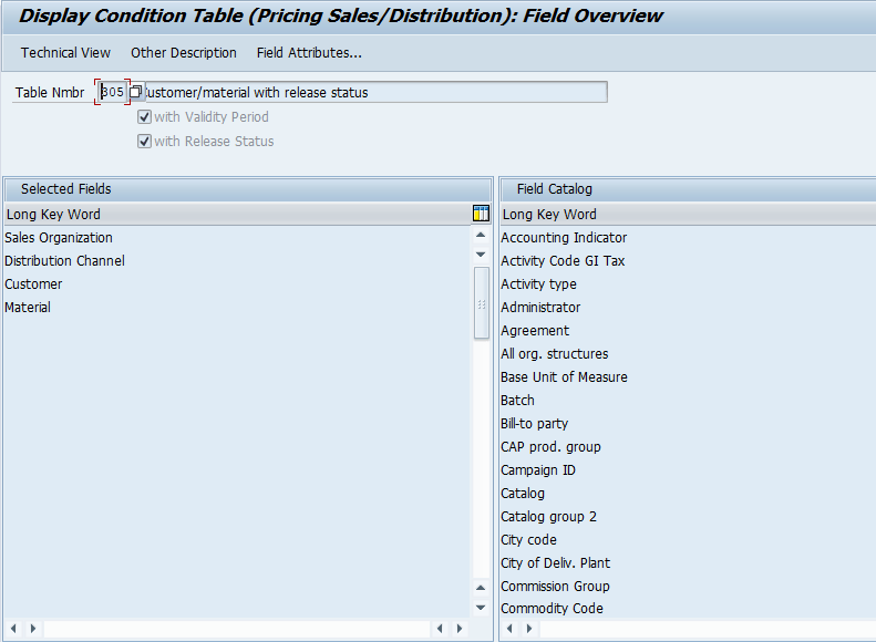 Sales organization OR Distribution Data