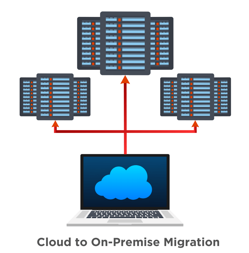 Cloud to On-premise Migration 