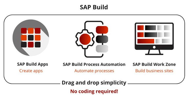 Components of SAP Build