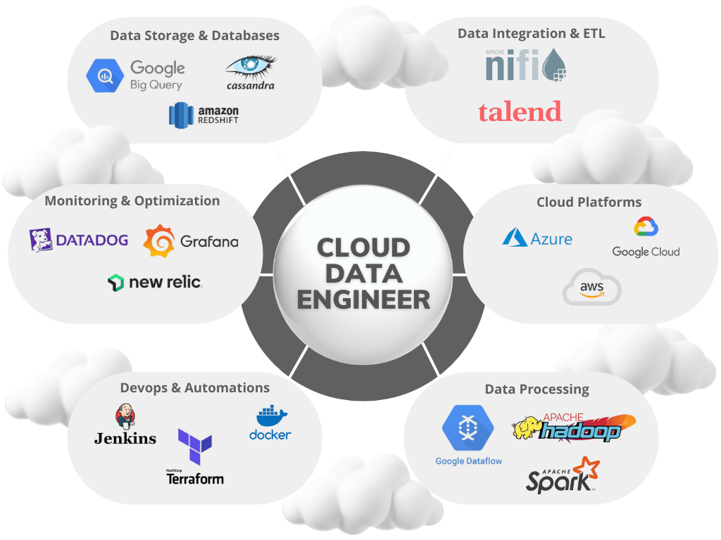  Which Tools and Software Are Essential for Cloud Data Engineers