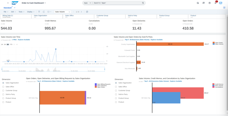 Reporting-Analytics-SAP-768×392