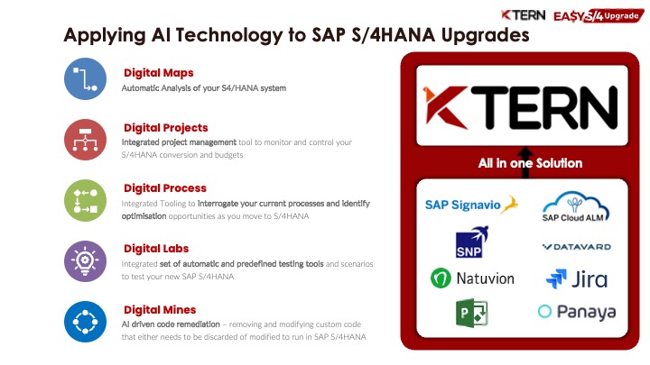 SAP-S4HANA-Migration-deck-cpoy