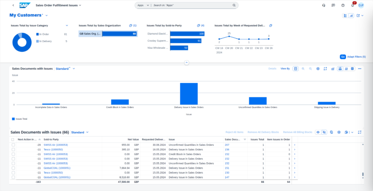 Sales-Customer-Management-SAP-768×394